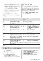 Preview for 241 page of Zanussi ZEI6840FBA User Manual