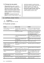 Preview for 242 page of Zanussi ZEI6840FBA User Manual