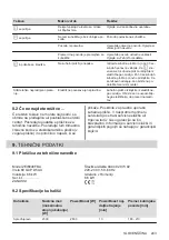 Preview for 243 page of Zanussi ZEI6840FBA User Manual