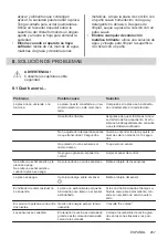 Preview for 257 page of Zanussi ZEI6840FBA User Manual