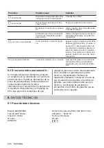 Preview for 258 page of Zanussi ZEI6840FBA User Manual