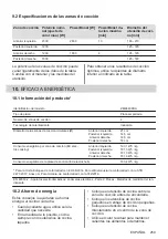 Preview for 259 page of Zanussi ZEI6840FBA User Manual