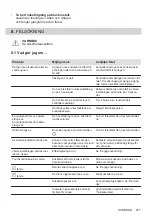 Preview for 271 page of Zanussi ZEI6840FBA User Manual