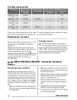 Предварительный просмотр 14 страницы Zanussi ZEI6840FBV User Manual