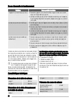 Preview for 22 page of Zanussi ZEL 63 User Manual