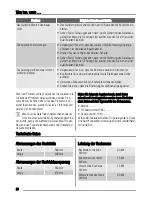 Preview for 30 page of Zanussi ZEL 63 User Manual