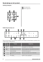 Preview for 6 page of Zanussi zel6640fba User Manual