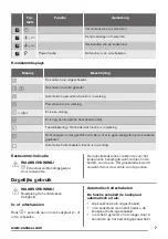 Preview for 7 page of Zanussi zel6640fba User Manual