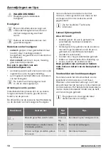 Preview for 10 page of Zanussi zel6640fba User Manual