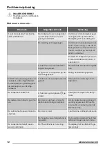 Preview for 12 page of Zanussi zel6640fba User Manual