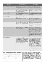 Preview for 13 page of Zanussi zel6640fba User Manual