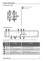 Preview for 23 page of Zanussi zel6640fba User Manual