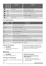 Preview for 24 page of Zanussi zel6640fba User Manual