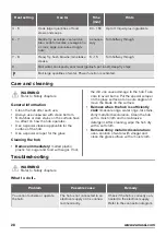 Preview for 28 page of Zanussi zel6640fba User Manual