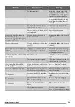 Preview for 29 page of Zanussi zel6640fba User Manual