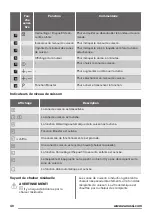 Preview for 40 page of Zanussi zel6640fba User Manual