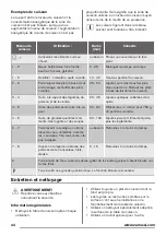 Preview for 44 page of Zanussi zel6640fba User Manual