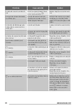 Preview for 46 page of Zanussi zel6640fba User Manual