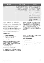 Preview for 47 page of Zanussi zel6640fba User Manual