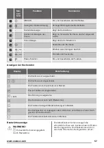 Preview for 57 page of Zanussi zel6640fba User Manual