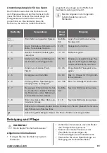 Preview for 61 page of Zanussi zel6640fba User Manual