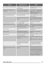 Preview for 63 page of Zanussi zel6640fba User Manual