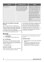 Preview for 64 page of Zanussi zel6640fba User Manual