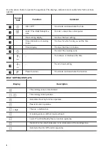 Предварительный просмотр 6 страницы Zanussi ZEL6640XBA User Manual