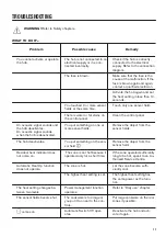 Предварительный просмотр 11 страницы Zanussi ZEL6640XBA User Manual