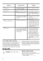 Предварительный просмотр 12 страницы Zanussi ZEL6640XBA User Manual