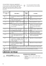 Предварительный просмотр 26 страницы Zanussi ZEL6640XBA User Manual