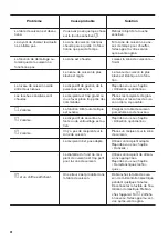 Предварительный просмотр 28 страницы Zanussi ZEL6640XBA User Manual