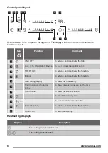 Preview for 6 page of Zanussi ZEM6732FBA User Manual