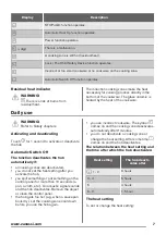 Preview for 7 page of Zanussi ZEM6732FBA User Manual