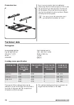 Preview for 16 page of Zanussi ZEM6732FBA User Manual