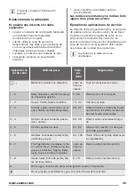 Preview for 45 page of Zanussi ZEM6732FBA User Manual