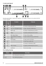 Preview for 6 page of Zanussi ZEM8740FBA User Manual