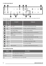 Предварительный просмотр 6 страницы Zanussi ZEN6641XBA User Manual