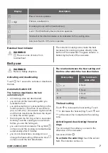 Предварительный просмотр 7 страницы Zanussi ZEN6641XBA User Manual