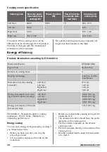 Предварительный просмотр 16 страницы Zanussi ZEN6641XBA User Manual