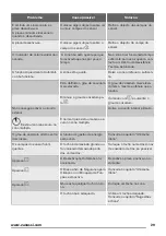 Предварительный просмотр 29 страницы Zanussi ZEN6641XBA User Manual