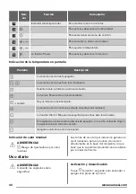 Предварительный просмотр 40 страницы Zanussi ZEN6641XBA User Manual