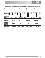Предварительный просмотр 15 страницы Zanussi ZES 646 Instruction Booklet