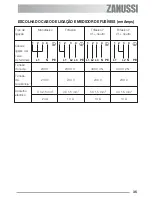 Предварительный просмотр 35 страницы Zanussi ZES 646 Instruction Booklet