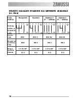 Предварительный просмотр 78 страницы Zanussi ZES 646 Instruction Booklet