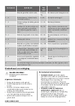 Preview for 7 page of Zanussi ZEV6140XBA User Manual