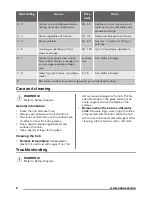 Preview for 8 page of Zanussi ZEV6332FBA User Manual