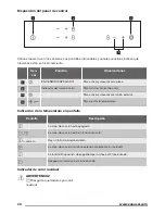 Preview for 30 page of Zanussi ZEV6332FBA User Manual