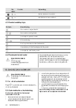 Предварительный просмотр 22 страницы Zanussi ZEV8646XBA User Manual