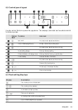 Предварительный просмотр 35 страницы Zanussi ZEV8646XBA User Manual